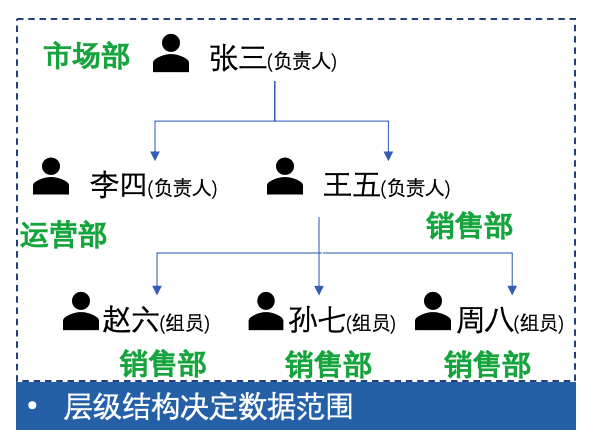 用户-角色-权限