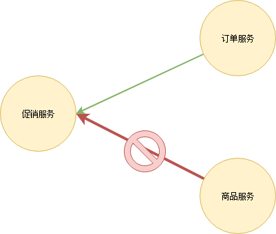 秒杀商品-对接口限流