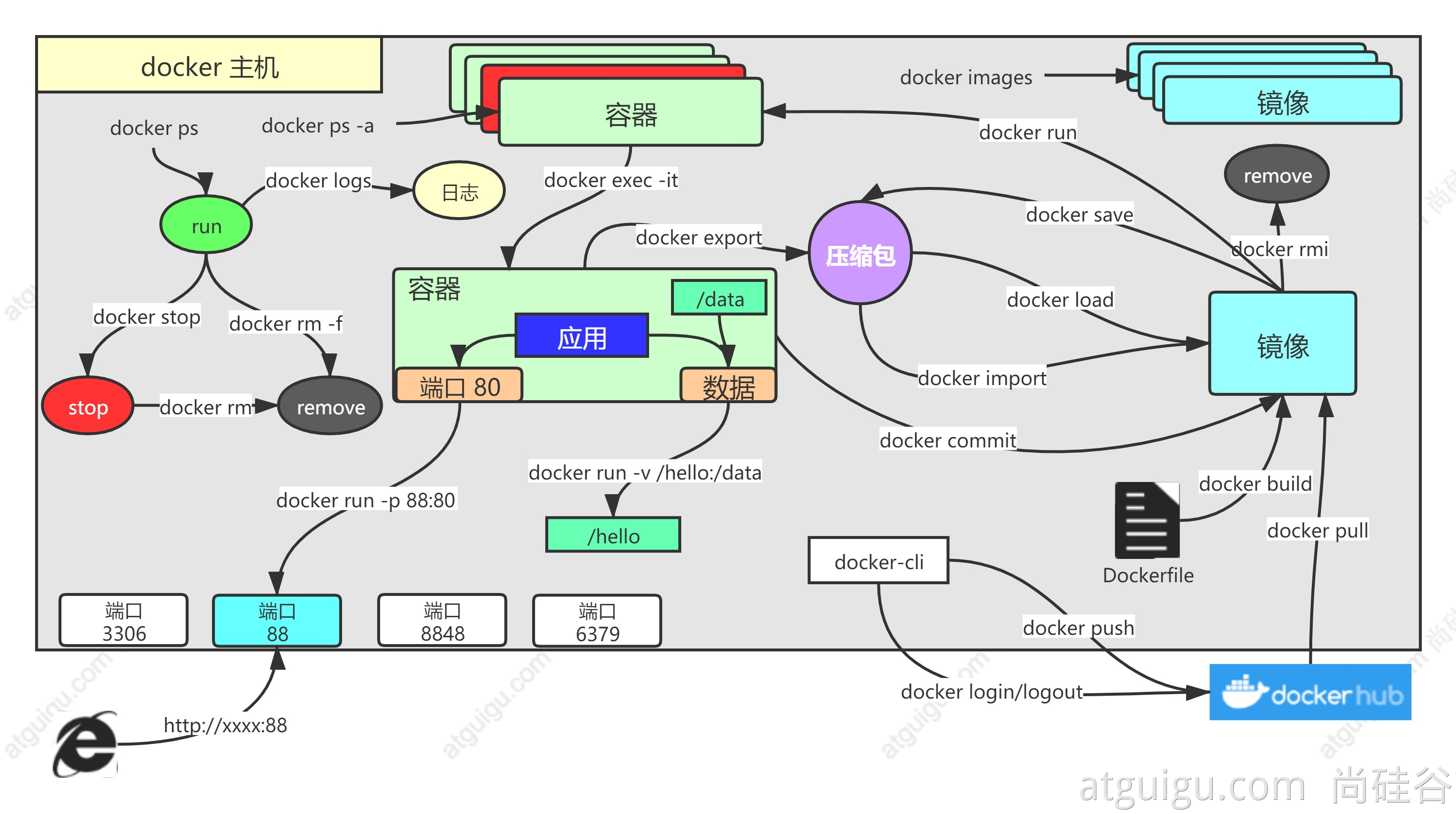 DockerCommandImage.png